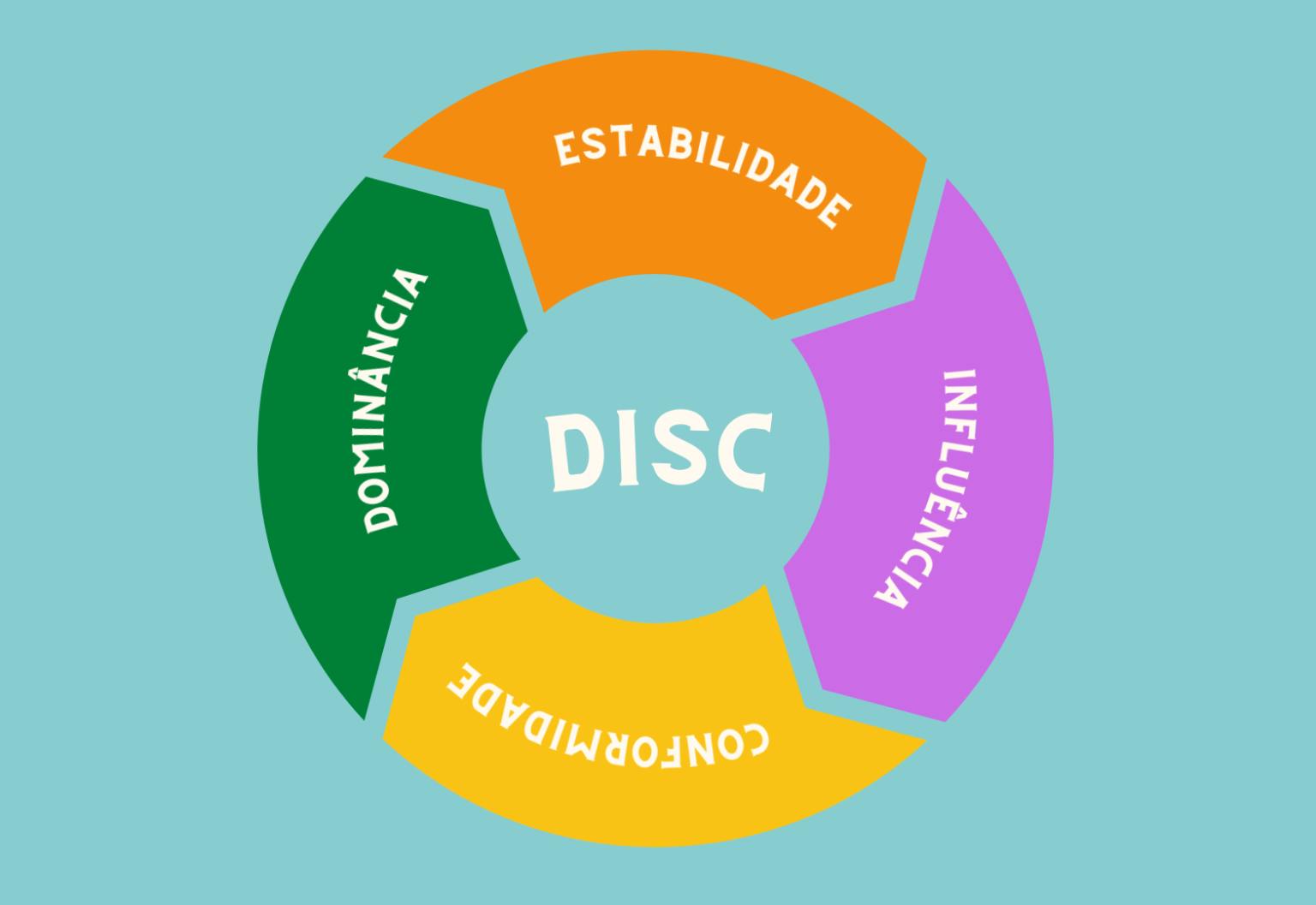 Disc Perfil Comportamental F Rmula